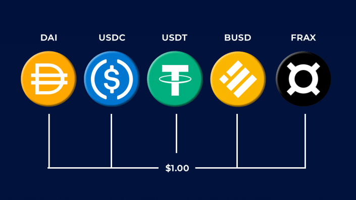 wat zijn stablecoins